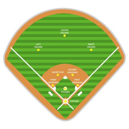 Softball Infield Fly Rule - Softball Rampage