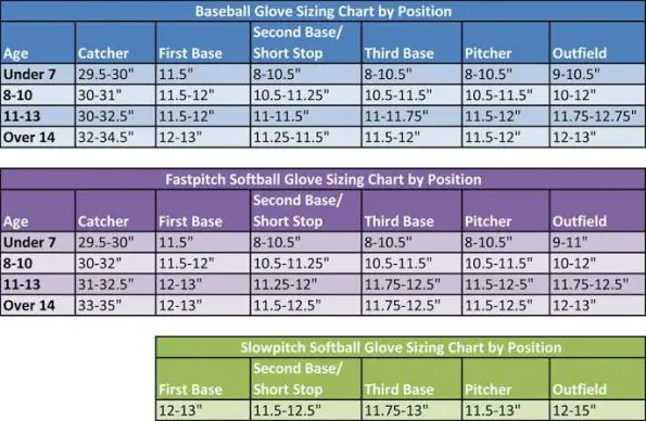 nike softball pants size chart